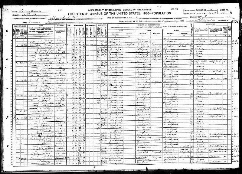 1920census_maloneys.jpg - 1920 census listing the James and Katherine Maloney family.