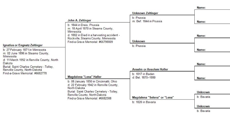 pedigreechart_IgnatiusZeltinger.jpg - Pedigree Chart: Ignatius Zeltinger, my maternal greatgrandfather - DJM Jr