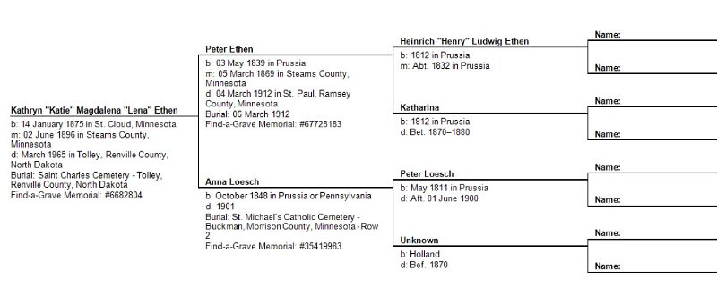 pedigreechart_KatieEthen.jpg - Pedigree Chart: Katie Ethen, my maternal greatgrandmother - DJM Jr