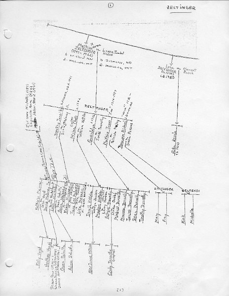 zeltinger101.jpg - Zeltinger family tree pg 1 of 5