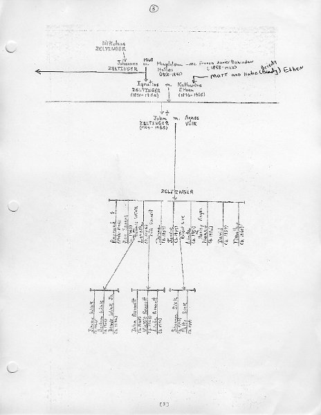 zeltinger103.jpg - Zeltinger family tree pg 3 of 5