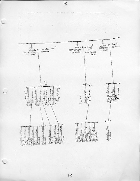 zeltinger104.jpg - Zeltinger family tree pg 4 of 5